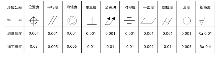 金屬殼cnc加工