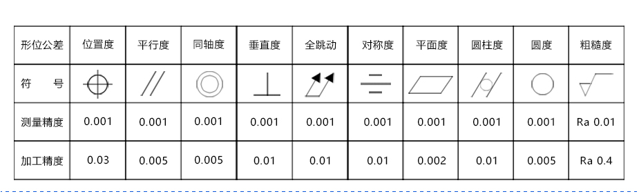 精密零件加工