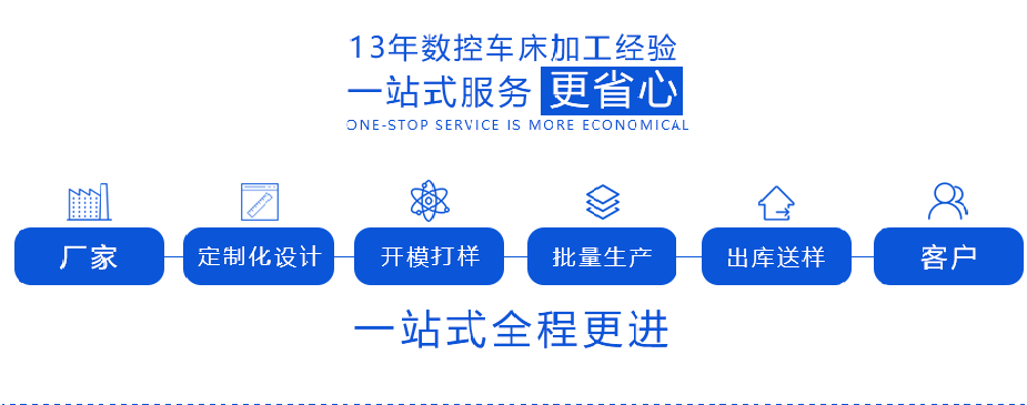 五金零件配件加工廠溫州