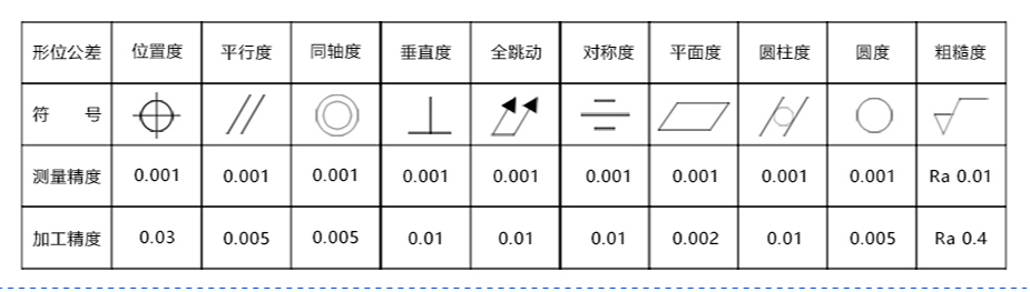 上海精密零件加工廠家電話